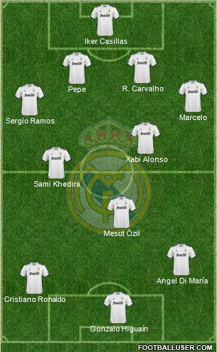 Real Madrid C.F. Formation 2010