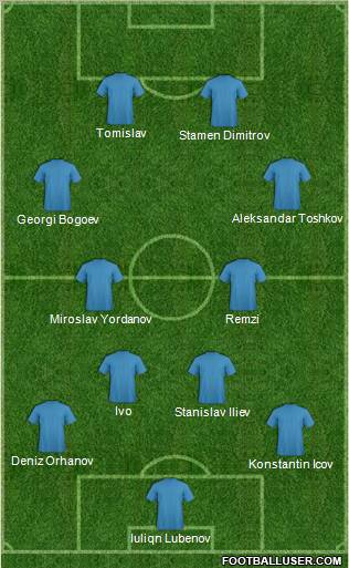 Dream Team Formation 2010