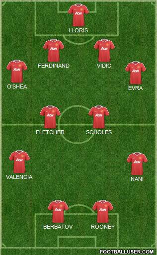 Manchester United Formation 2010