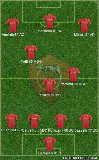 AS Roma Formation 2010