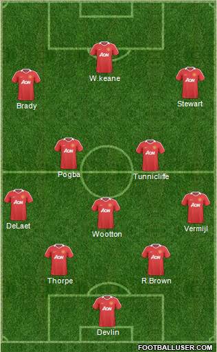 Manchester United Formation 2010