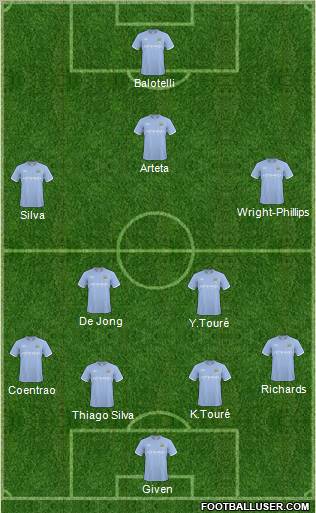 Manchester City Formation 2010