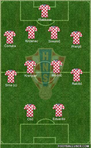 Croatia football formation