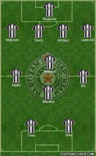 FK Partizan Beograd football formation