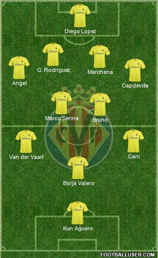 Villarreal C.F., S.A.D. Formation 2010