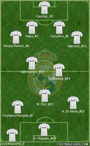 Real Madrid C.F. Formation 2010