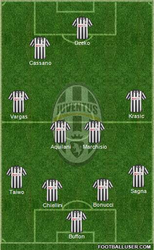 Juventus Formation 2010