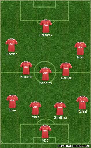 Manchester United Formation 2010