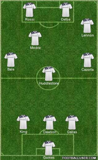 Tottenham Hotspur Formation 2010