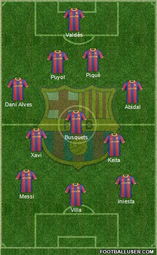 F.C. Barcelona 4-3-3 football formation