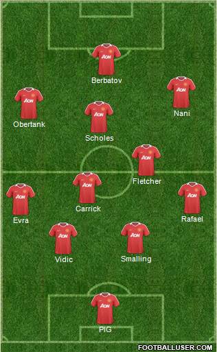 Manchester United Formation 2010