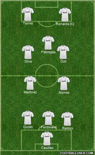 R. Madrid Castilla Formation 2010