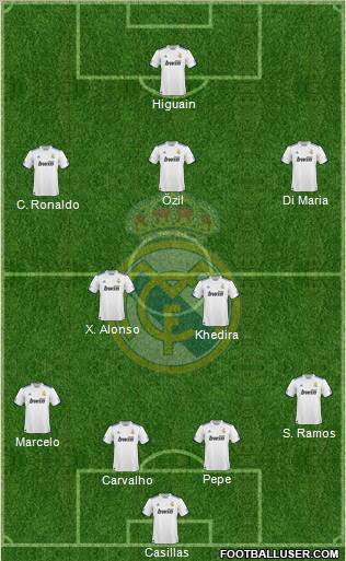 Real Madrid C.F. Formation 2010