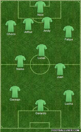 Fifa Team Formation 2010