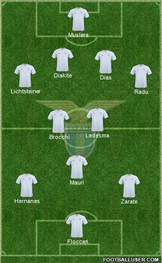 S.S. Lazio Formation 2010