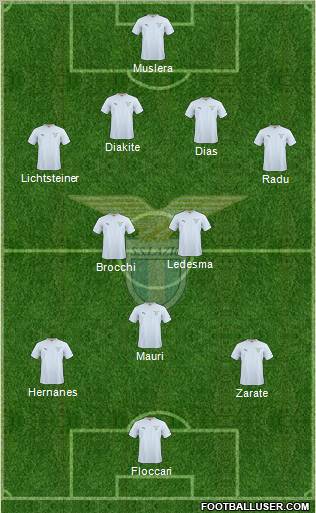 S.S. Lazio football formation