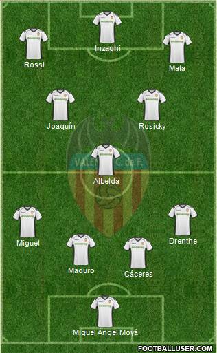 Valencia C.F., S.A.D. Formation 2010