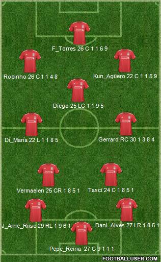 Liverpool Formation 2010