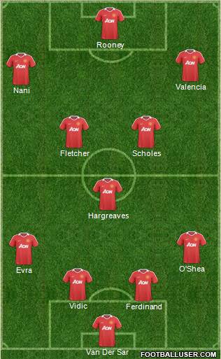 Manchester United Formation 2010