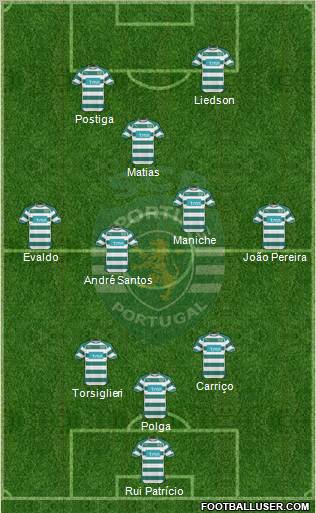 Sporting Clube de Portugal - SAD Formation 2010
