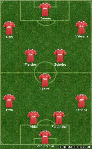 Manchester United Formation 2010