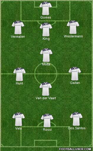 Tottenham Hotspur Formation 2010