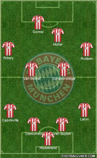 FC Bayern München Formation 2010