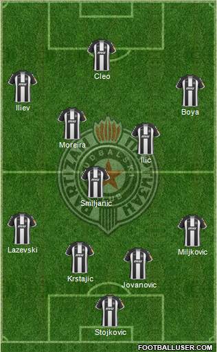 FK Partizan Beograd football formation