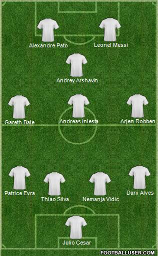 Football Manager Team Formation 2010