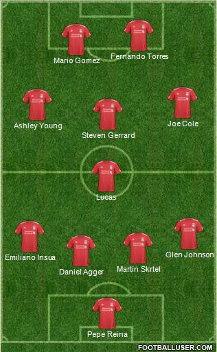 Liverpool Formation 2010