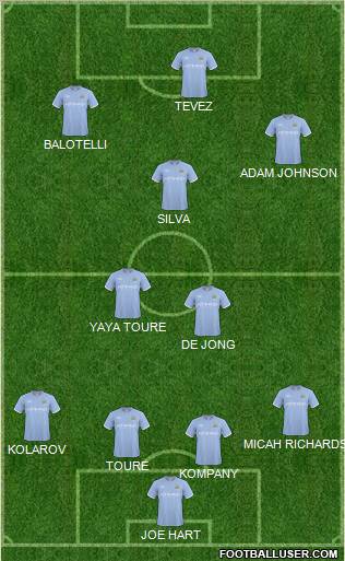 Manchester City Formation 2010