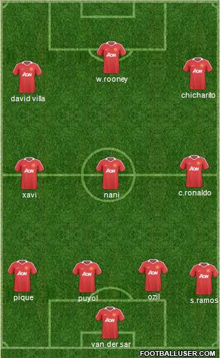 Manchester United Formation 2010