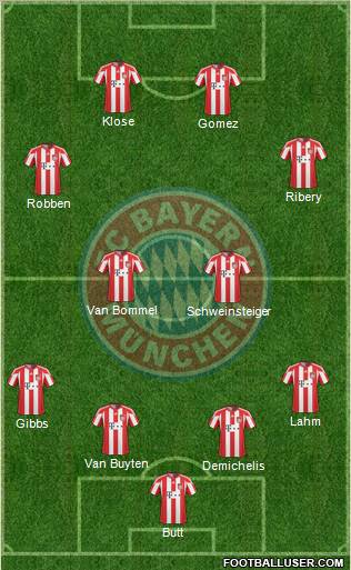 FC Bayern München Formation 2010
