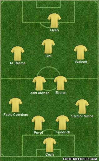 Dream Team Formation 2010