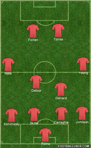 Liverpool Formation 2010