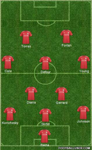 Liverpool Formation 2010