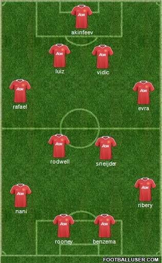 Manchester United Formation 2010