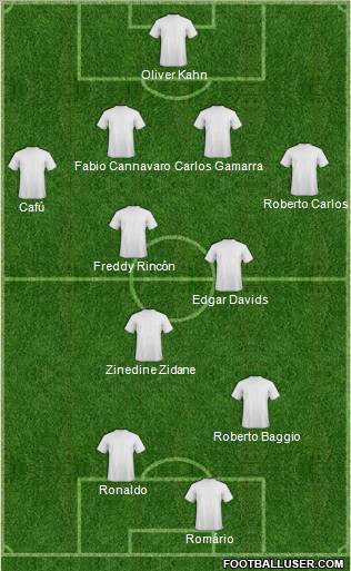 Dream Team Formation 2010
