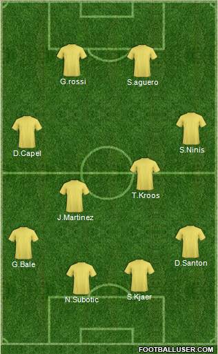 Football Manager Team football formation