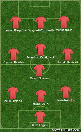 Dream Team Formation 2010