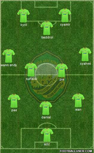 Kedah 3-4-3 football formation