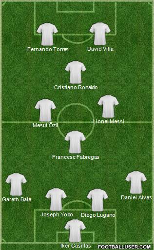 Dream Team Formation 2010