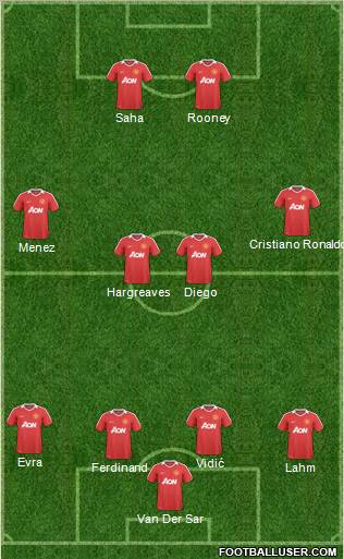 Manchester United Formation 2010