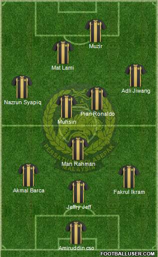 Malaysia Formation 2010
