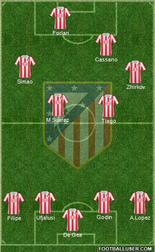 C. Atlético Madrid S.A.D. Formation 2010
