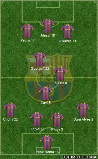 F.C. Barcelona Formation 2010