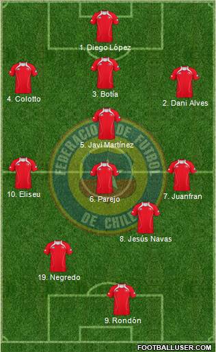 Chile football formation