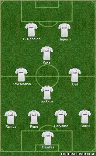 R. Madrid Castilla Formation 2010