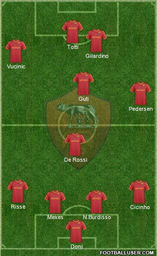 AS Roma Formation 2010