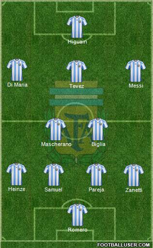 Argentina Formation 2010